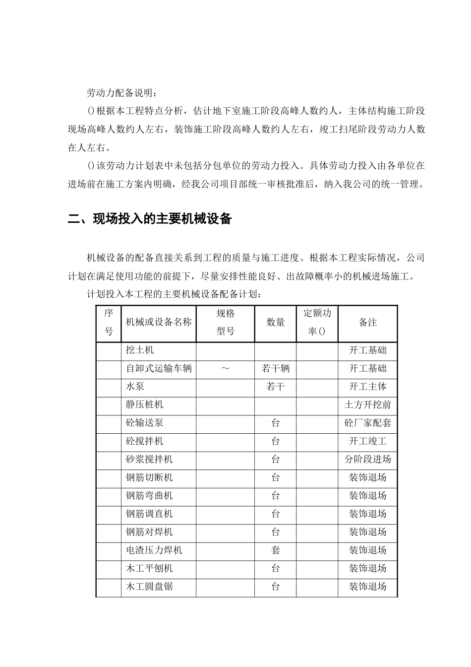 工程资源投入计划（框架结构）_第2页
