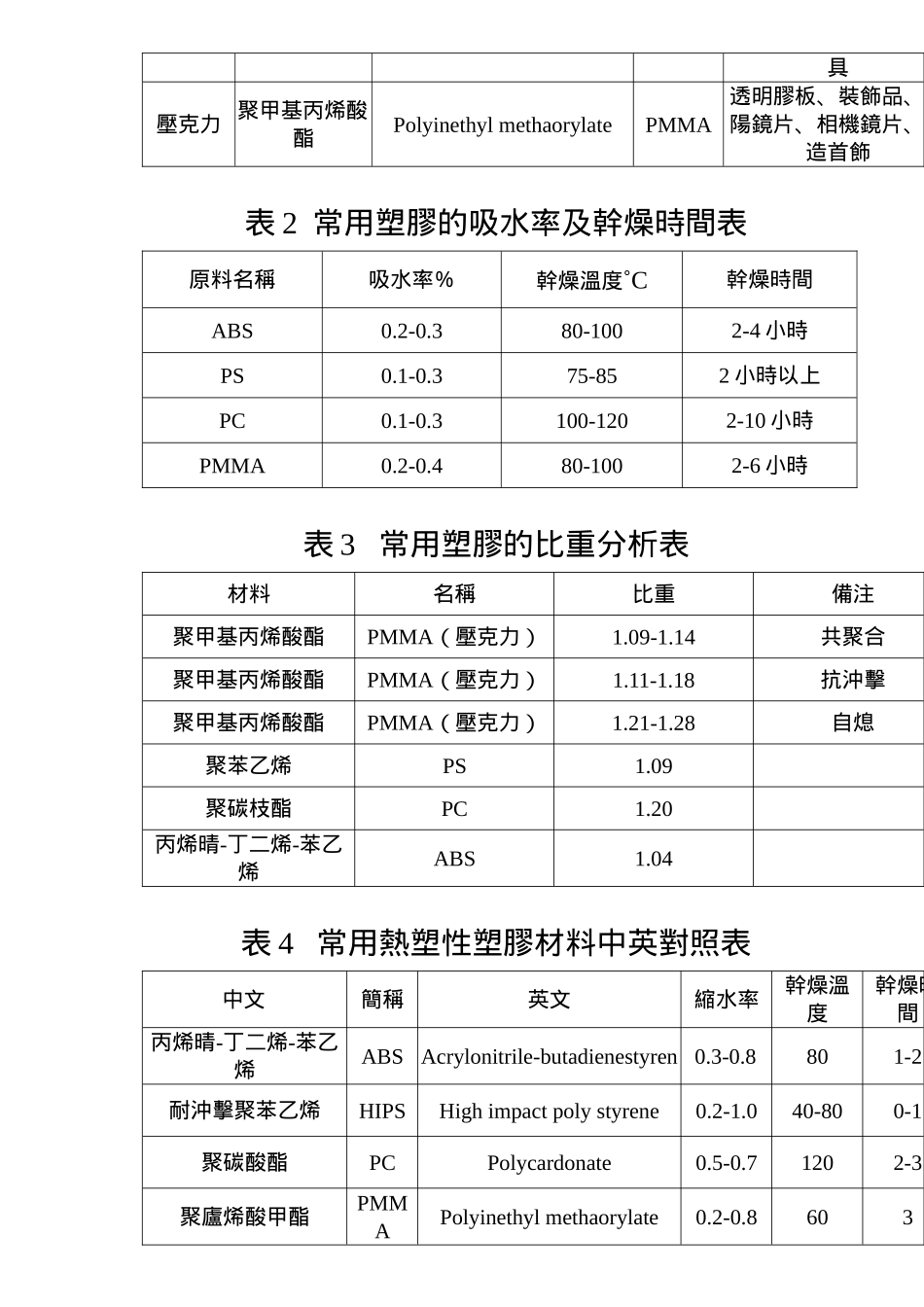 塑料与成型(1)_第3页