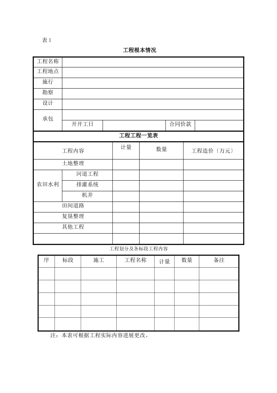 土地开发整理项目监理月报及监理动态表_第3页