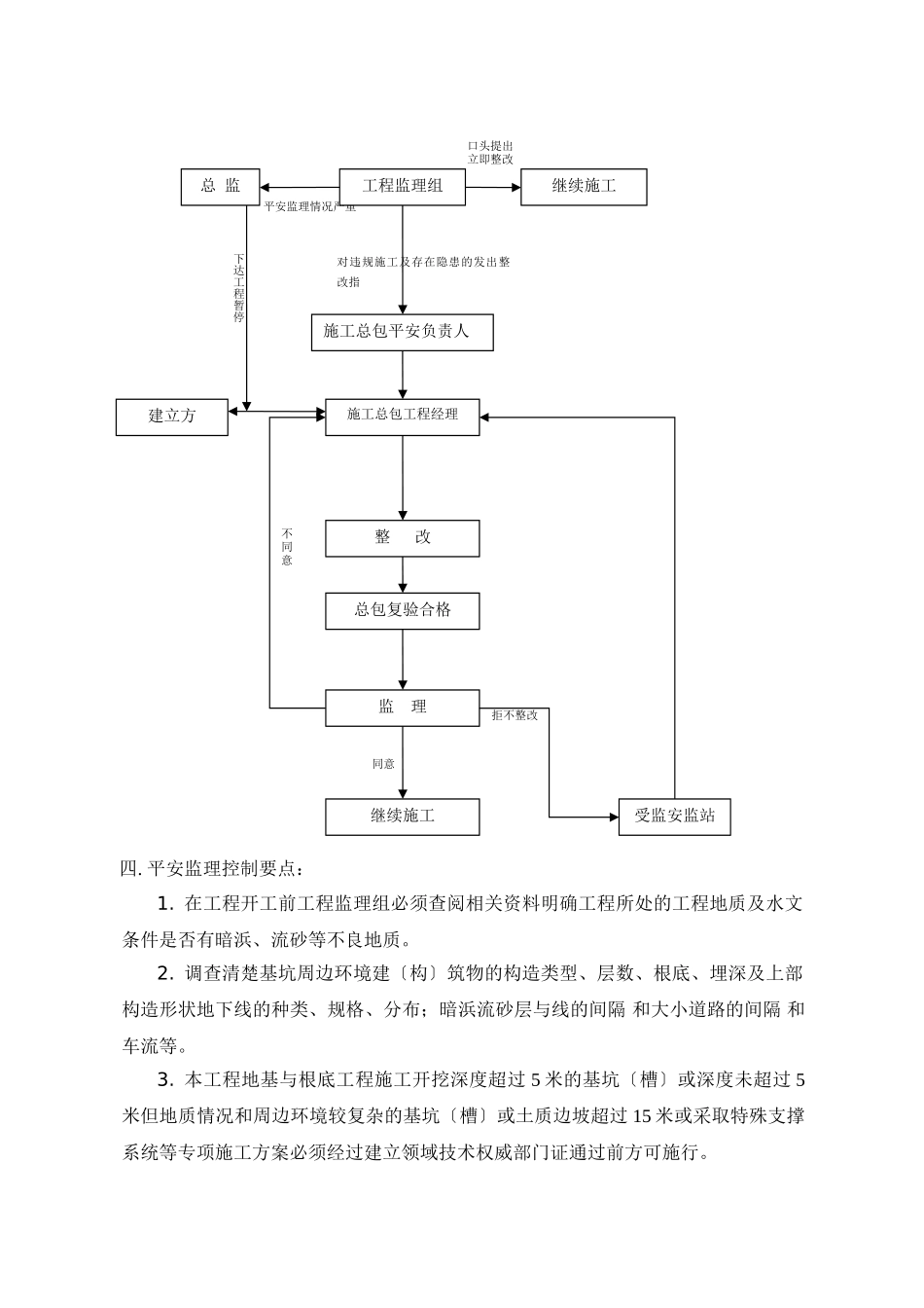 地基与基础工程安全监理实施细则_第3页