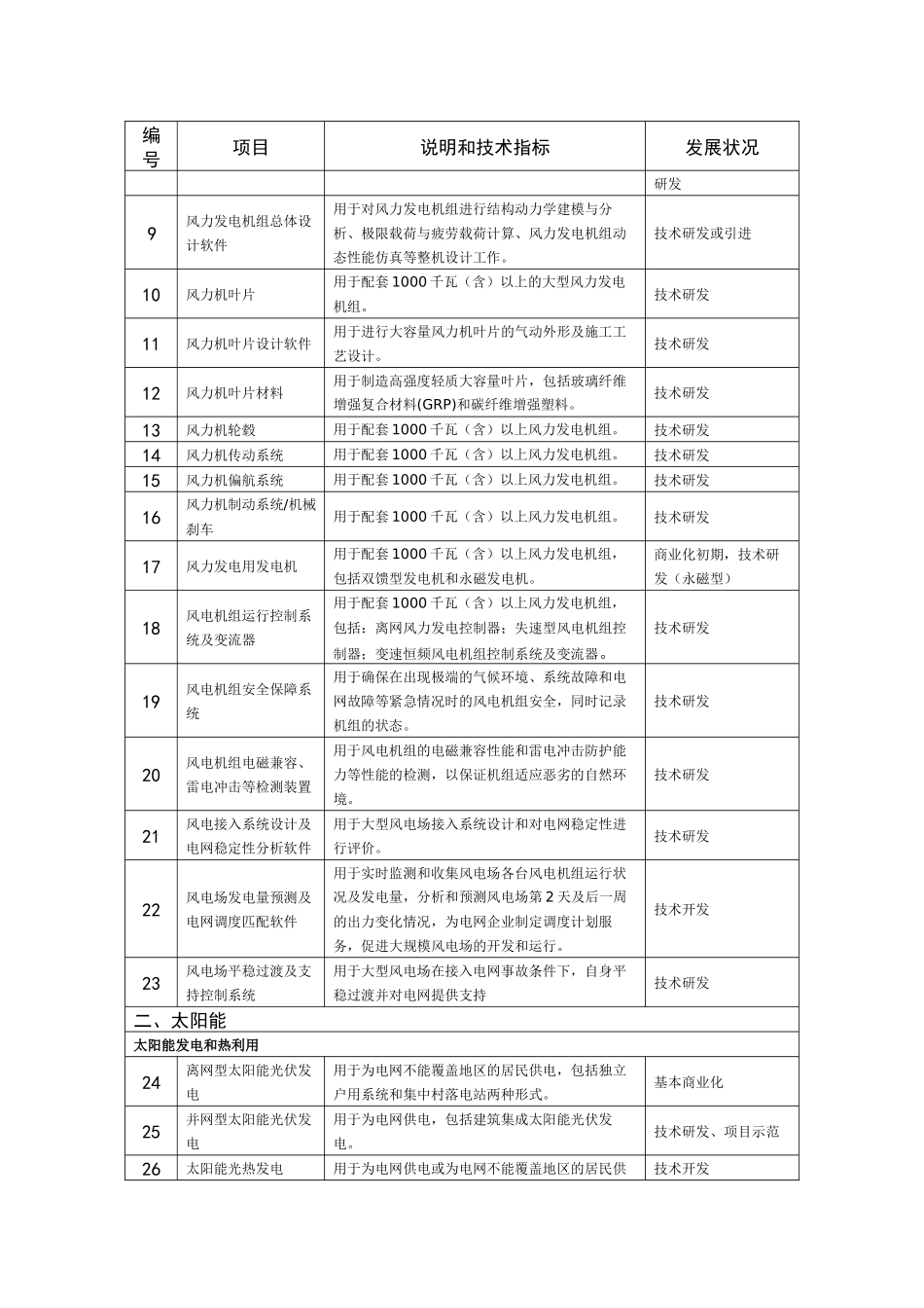 可再生能源产业发展指导目录_第2页