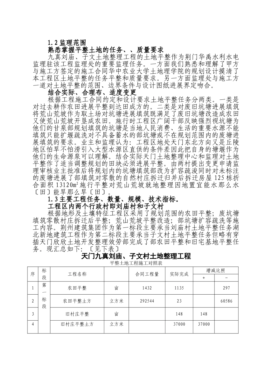 土地平整监理工程总结_第2页