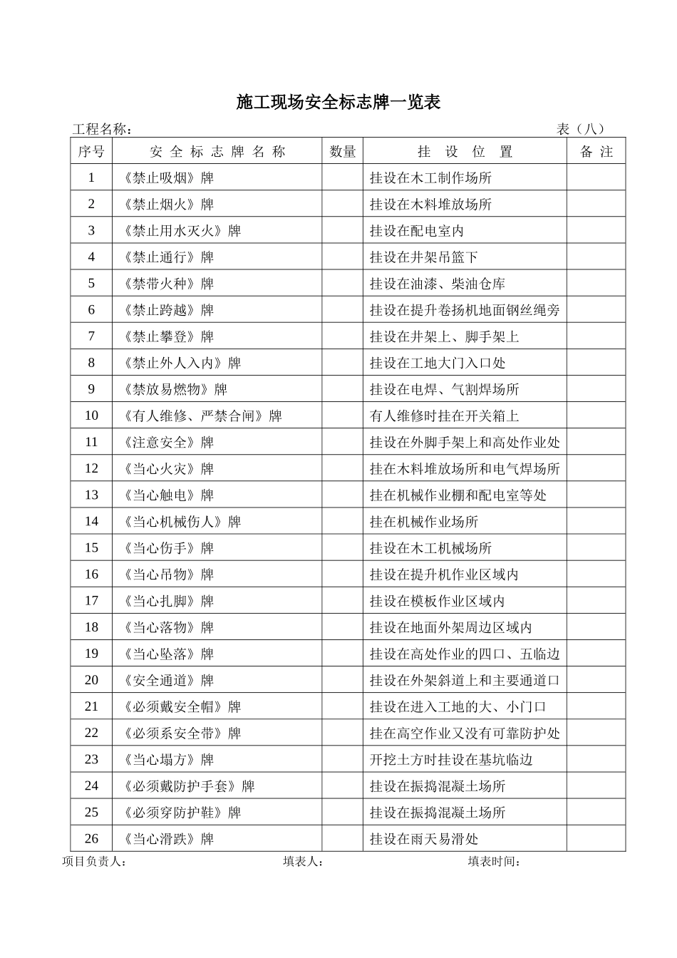 张玉明施工现场安全标志牌一览表_第2页