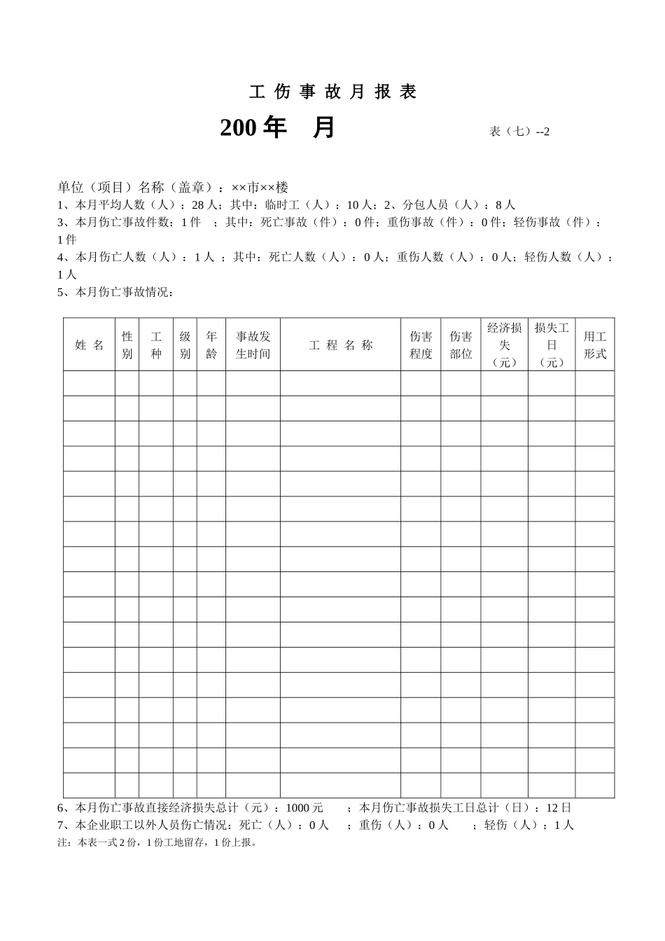 张玉明施工现场安全标志牌一览表_第3页