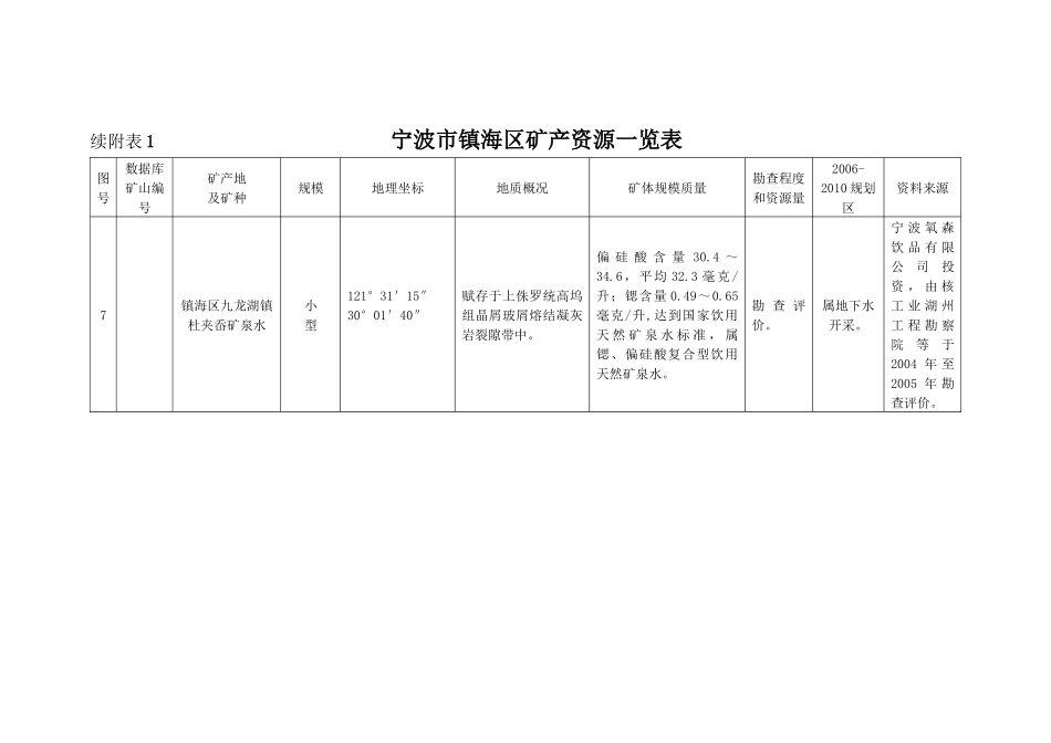 宁波市镇海区矿产资源一览表_第3页