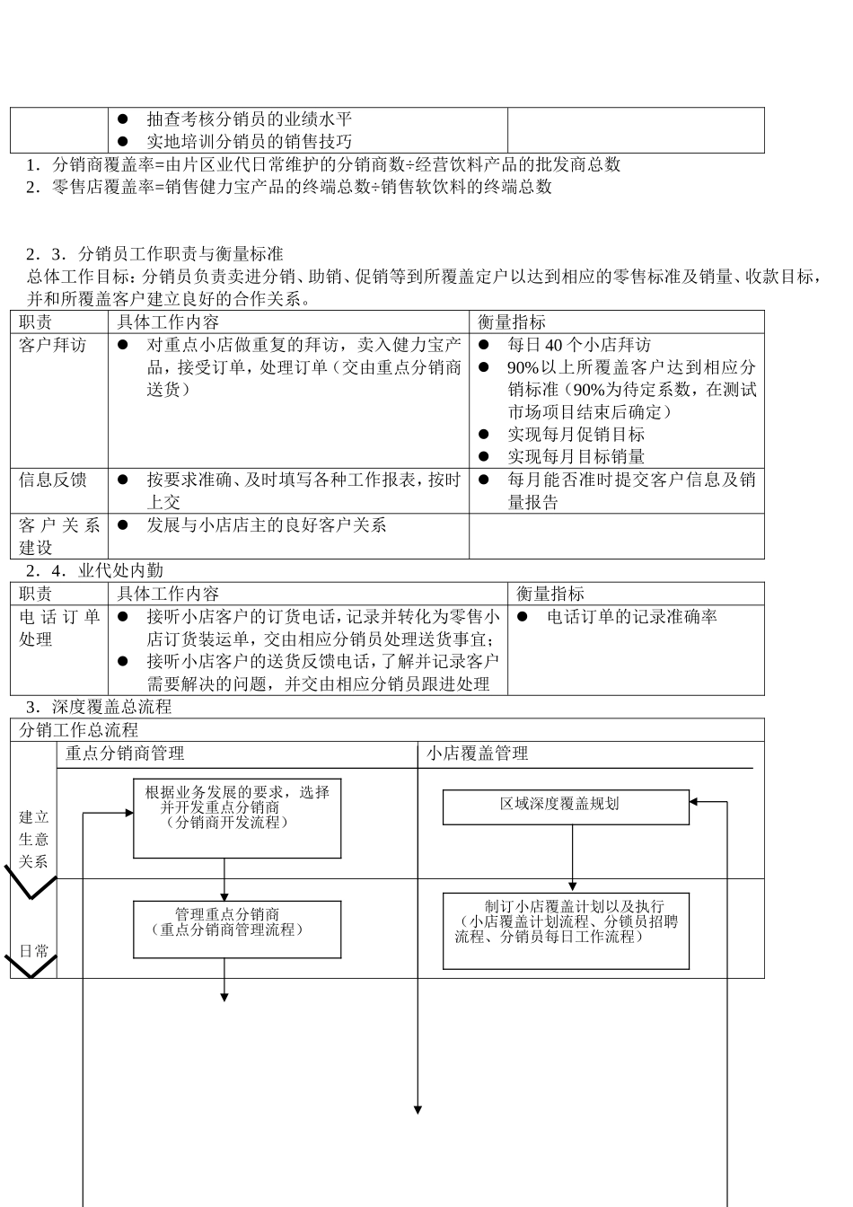 健力宝深度覆盖分销团队操作手册_第3页