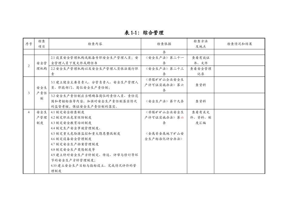地下矿山安全检查表_第2页