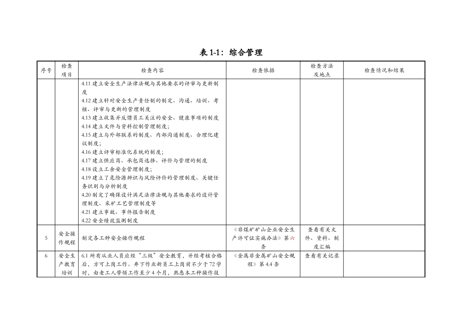 地下矿山安全检查表_第3页