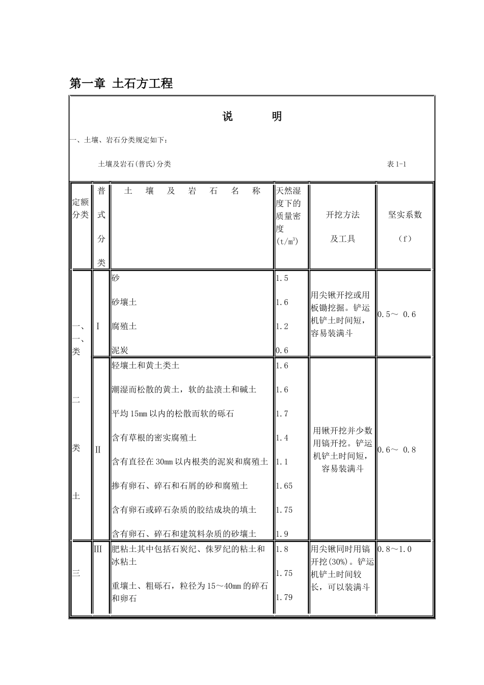 山西建筑工程消耗量定额与计算规则_第2页