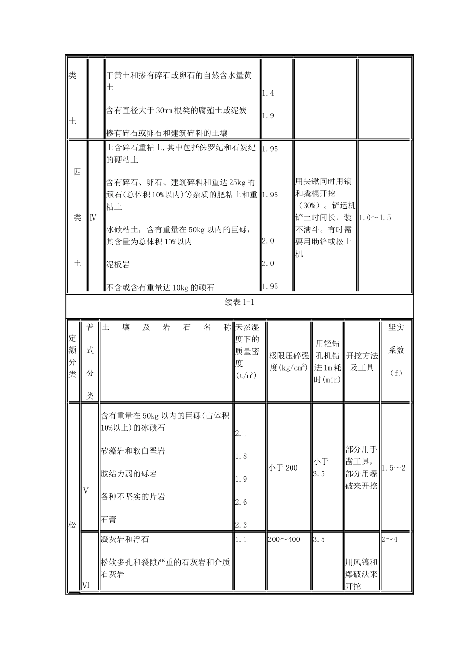 山西建筑工程消耗量定额与计算规则_第3页