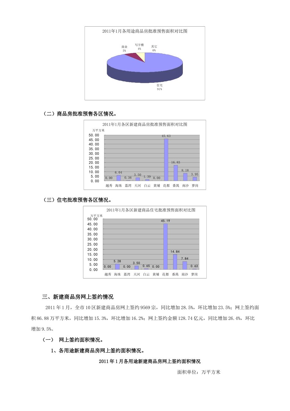 广州市某区房地产市场运行情况通报_第2页