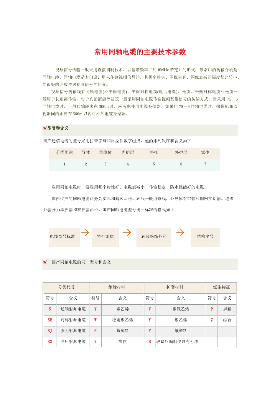 常用同轴电缆的主要技术参数_第1页