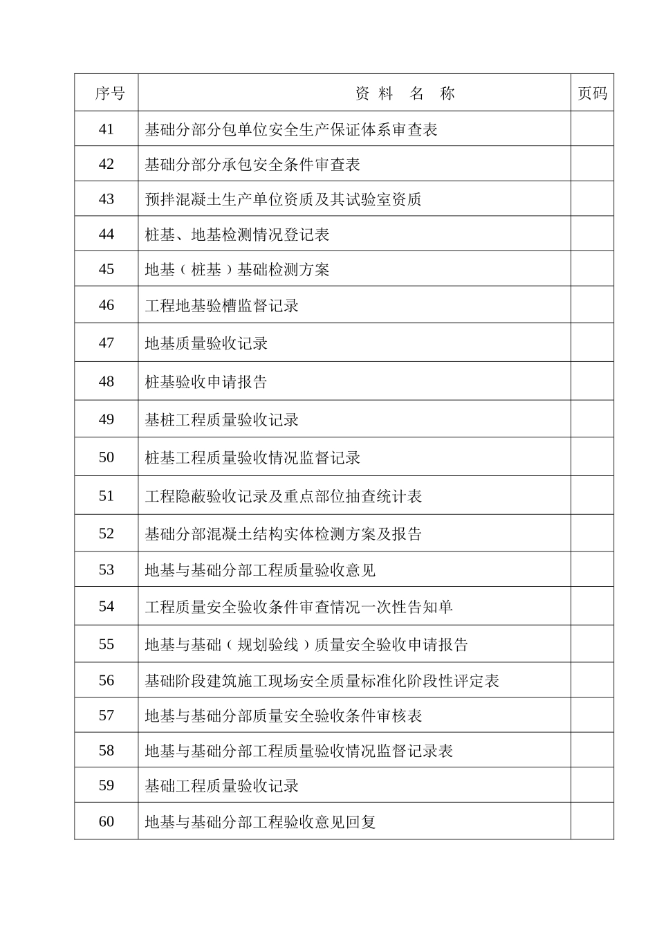 工程质量安全监督台账_第3页
