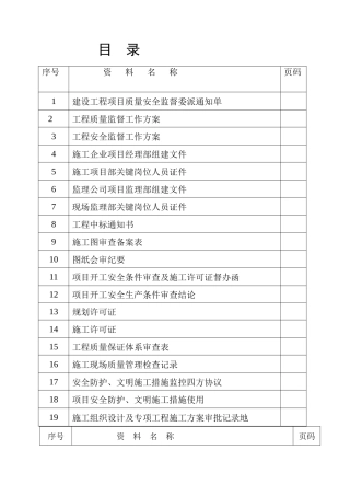 工程质量安全监督台账