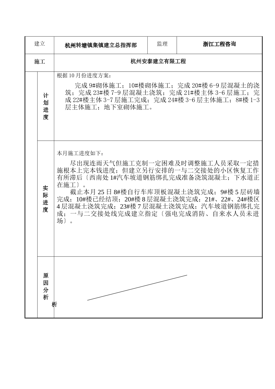 多层农居村口二期工程监理月报_第2页
