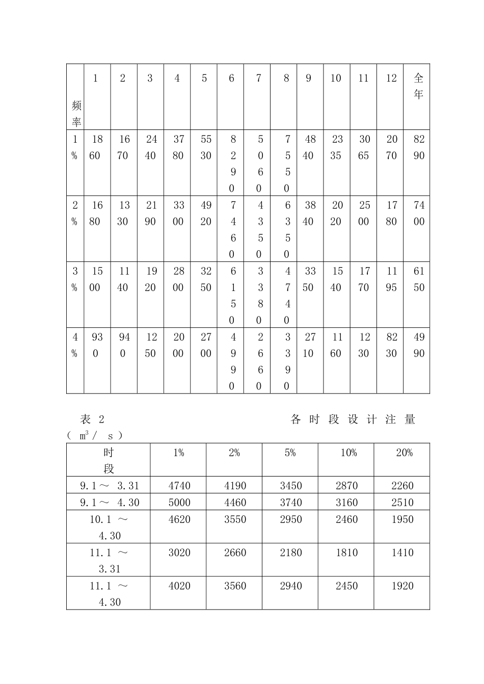 工程项目管理课程设计指导_第3页