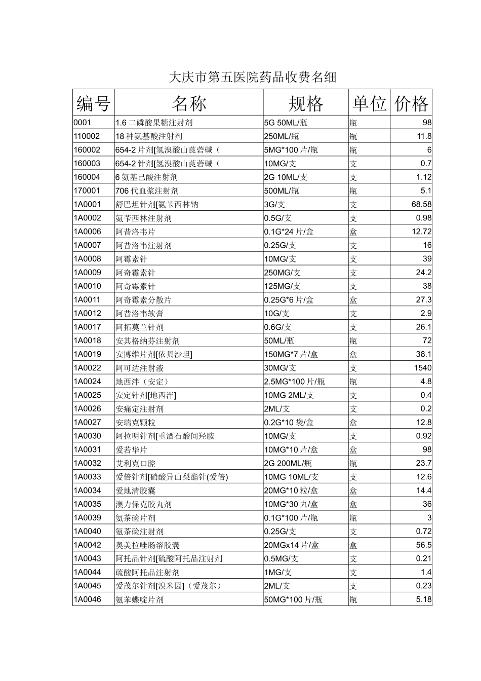 大庆市第五医院药品收费名细_第1页