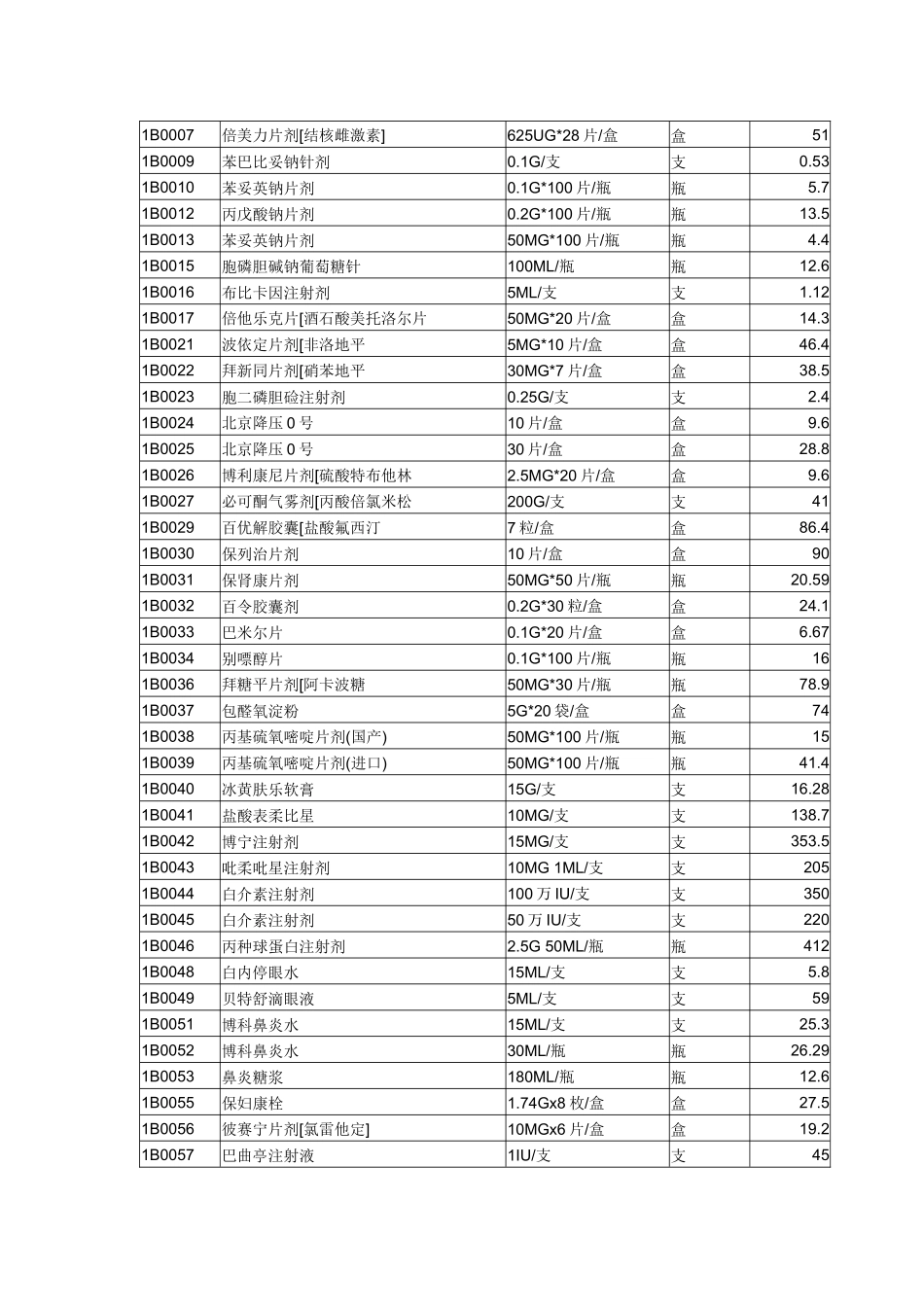 大庆市第五医院药品收费名细_第3页