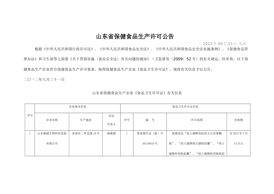 山东省保健食品生产许可公告_第1页