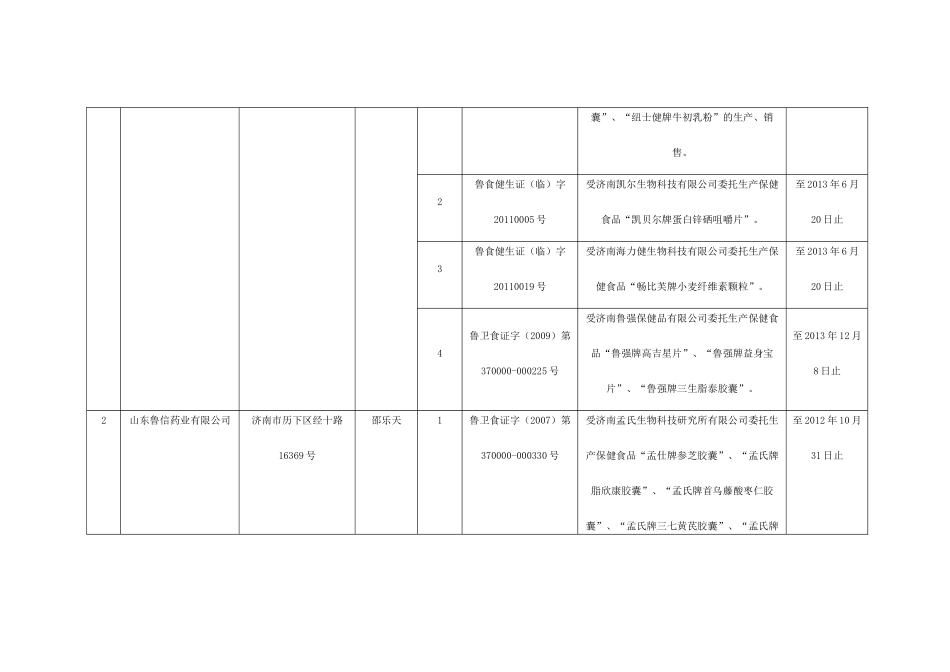 山东省保健食品生产许可公告_第2页