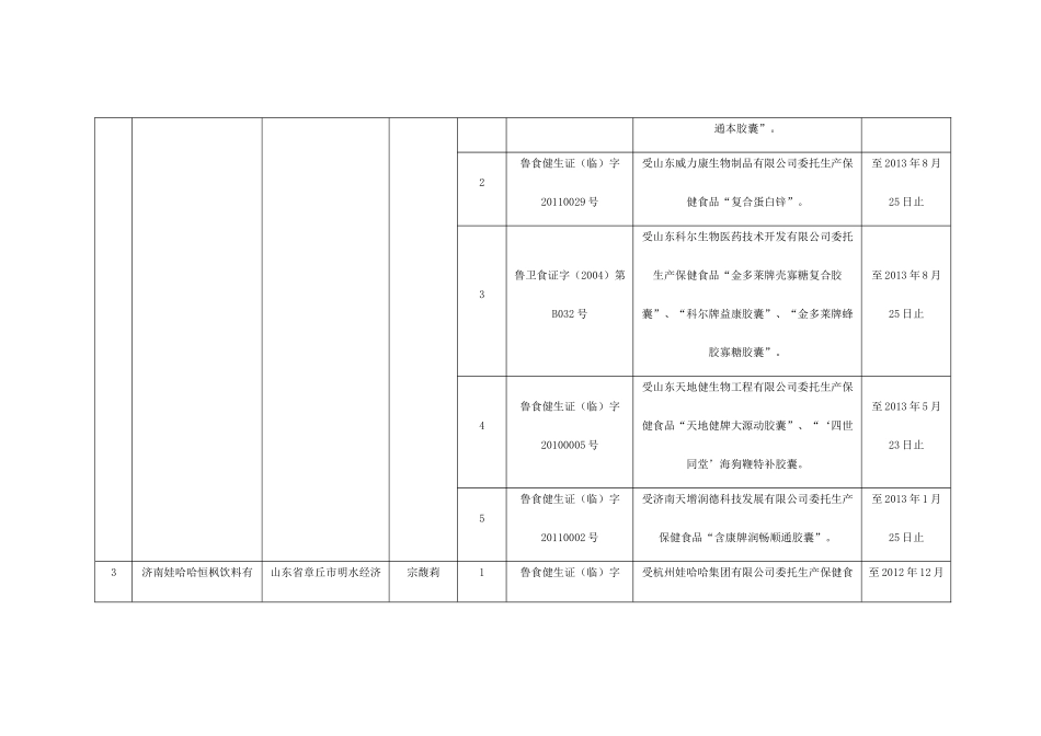 山东省保健食品生产许可公告_第3页