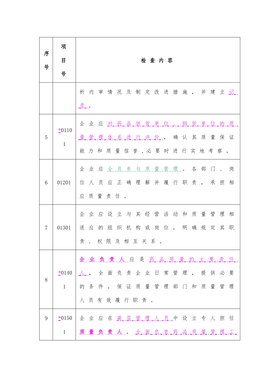 广东省药品批发企业药品经营质量管理规范教材_第3页