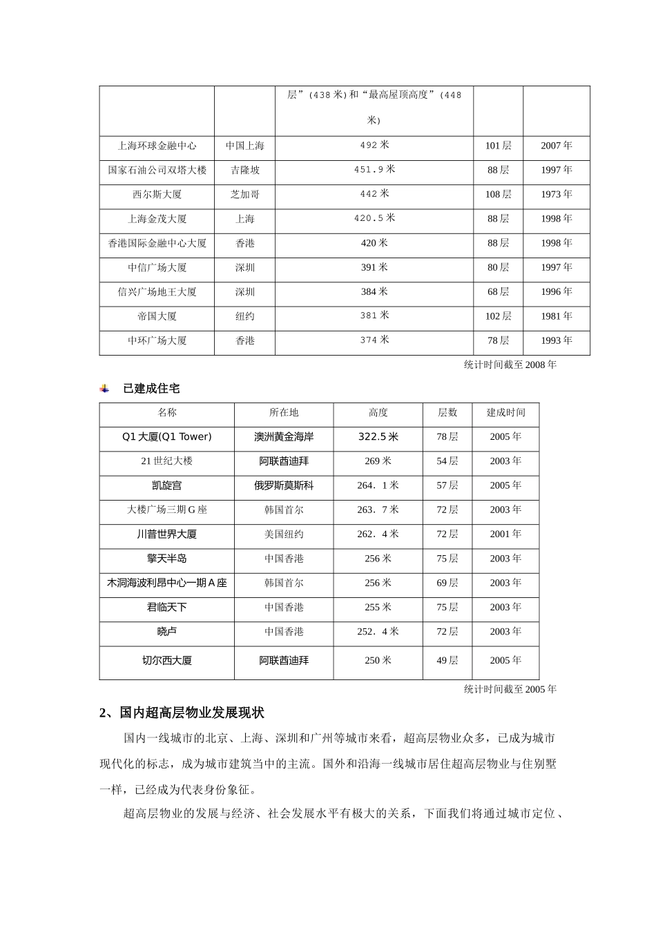 成都超高层物业研究_第3页
