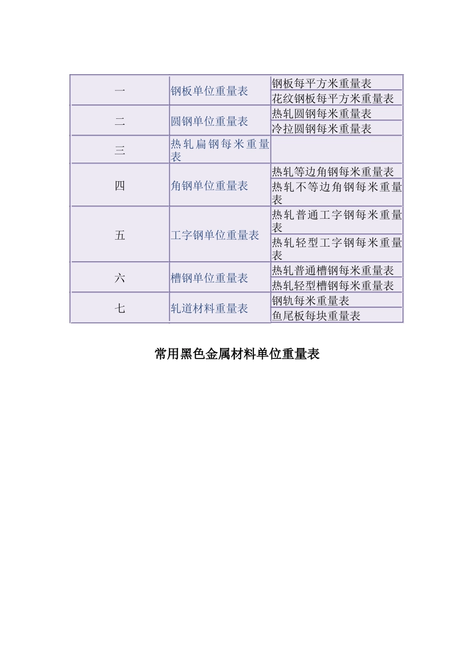 常用黑色金属材料单位重量表_第1页