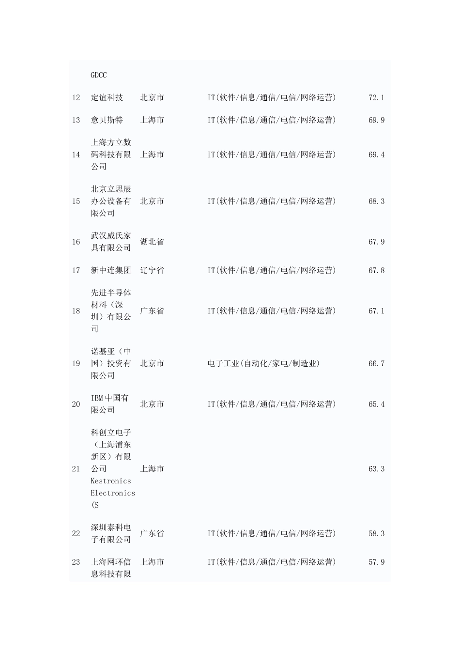 国内电子厂排名_第2页