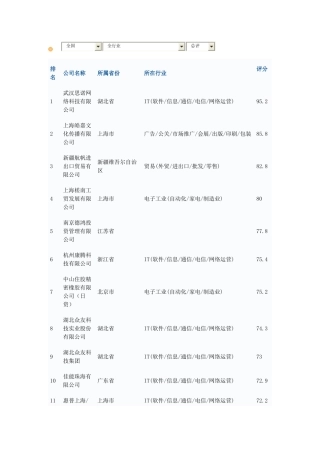 国内电子厂排名