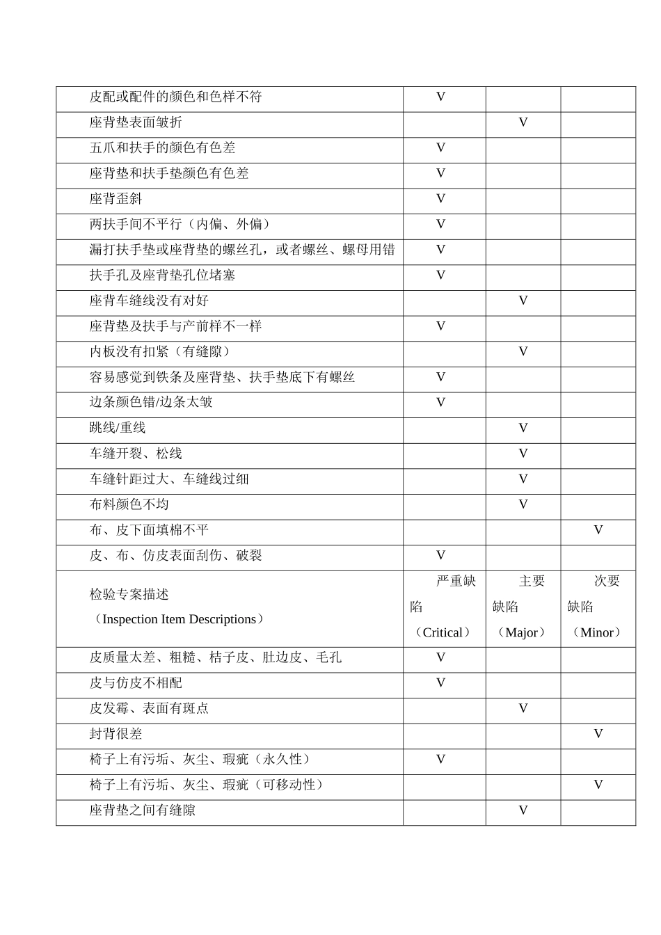 学生公寓家具检测报告书_第3页