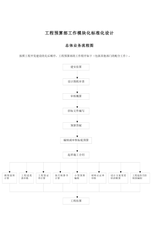 工程预算部工作模块化标准化设计_33页