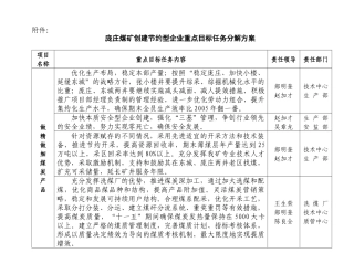 庞庄煤矿创建节约型企业重点目标任务分解方案