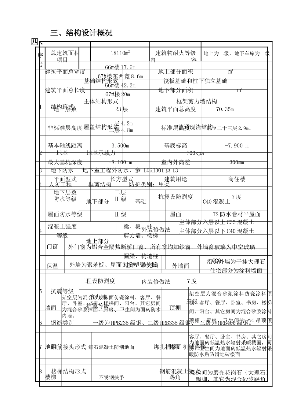 商住楼及地下车库工程施工组织设计_第3页