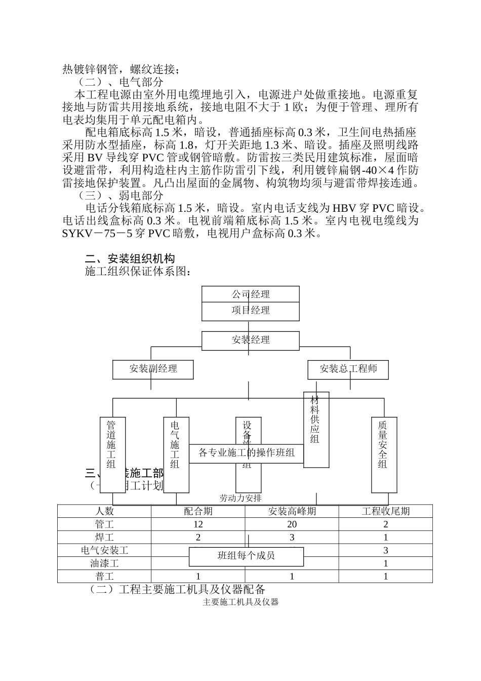 四川省学生宿舍工程安装施工组织设计（陪标方案2）(13页)_第2页