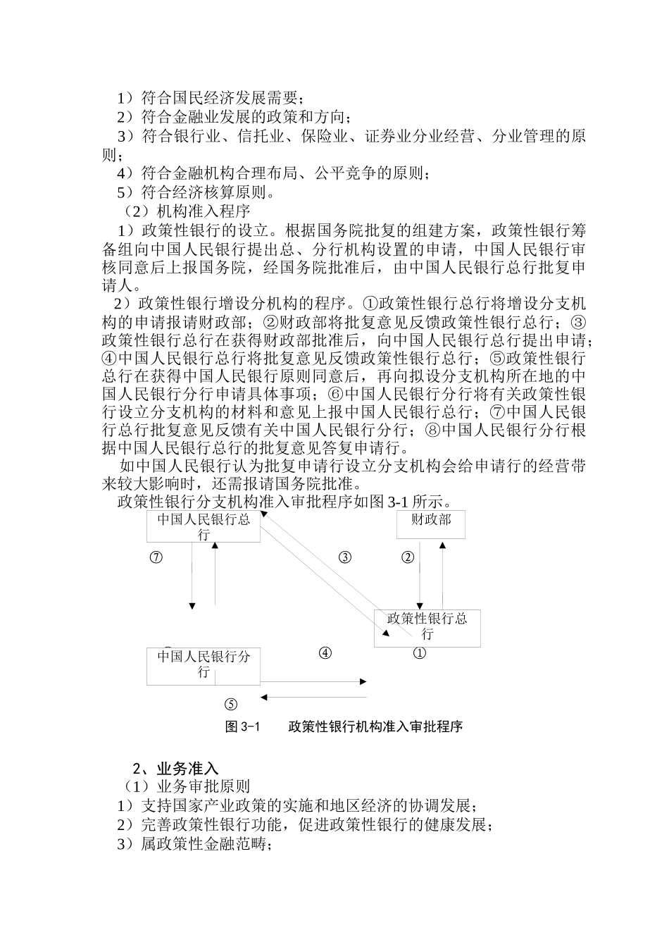各类金融机构的监管( 12)_第2页