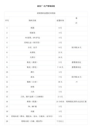 家具企业-生产管理系统