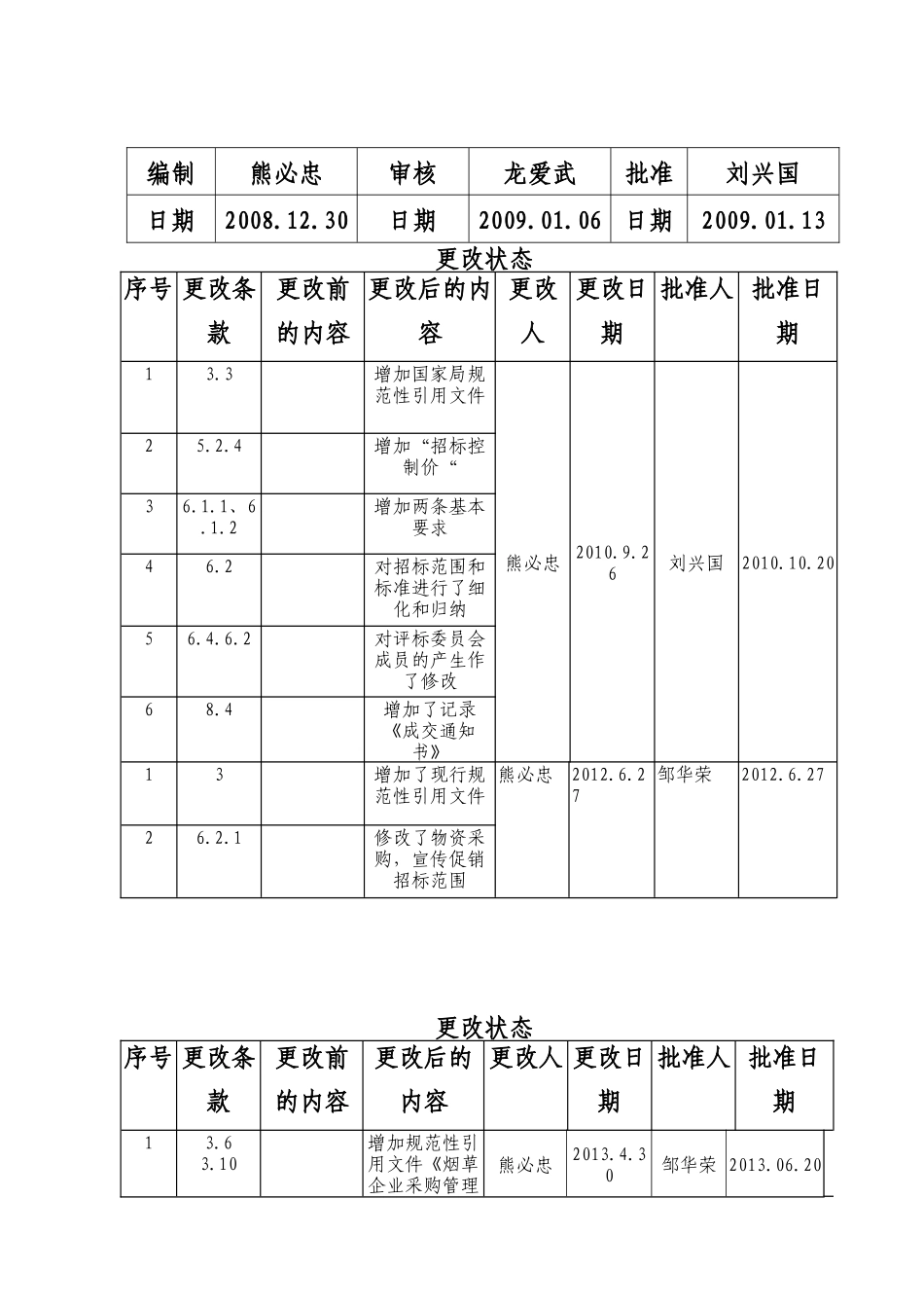 卷烟厂采购管理办法_第2页
