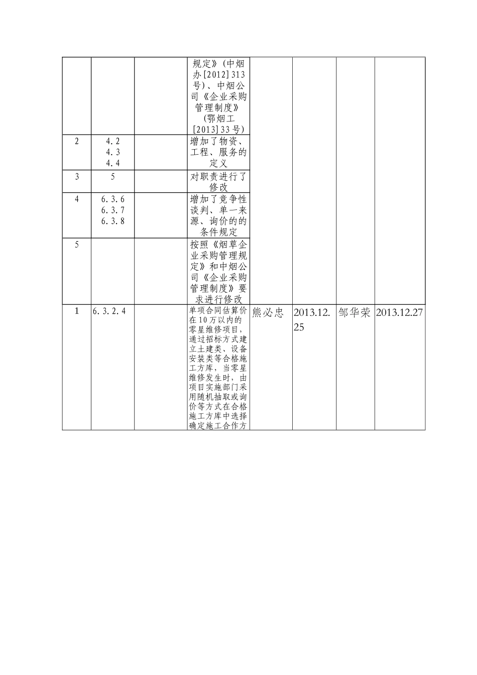 卷烟厂采购管理办法_第3页
