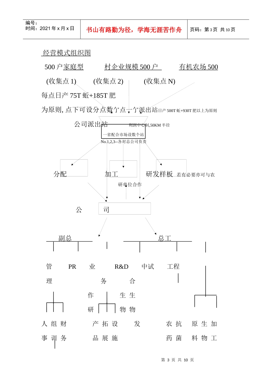 发展蚯蚓产业链企划书_第3页