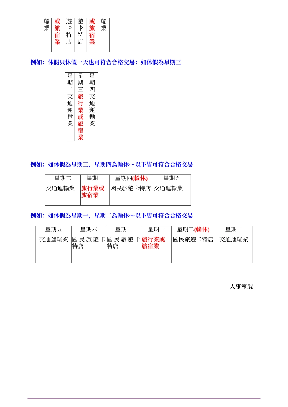 国民旅游卡简易说明_第3页