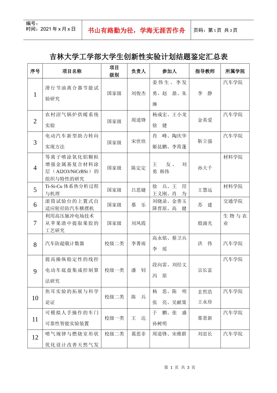 吉林大学工学部大学生创新性实验计划结题鉴定汇总表_第1页