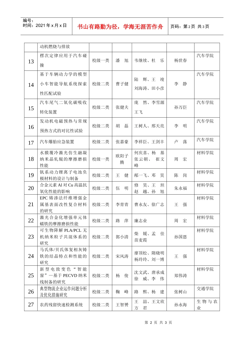 吉林大学工学部大学生创新性实验计划结题鉴定汇总表_第2页