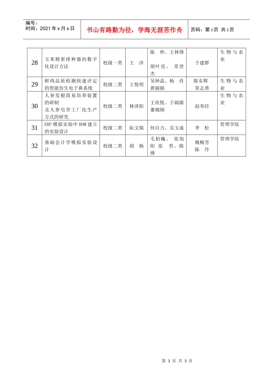 吉林大学工学部大学生创新性实验计划结题鉴定汇总表_第3页