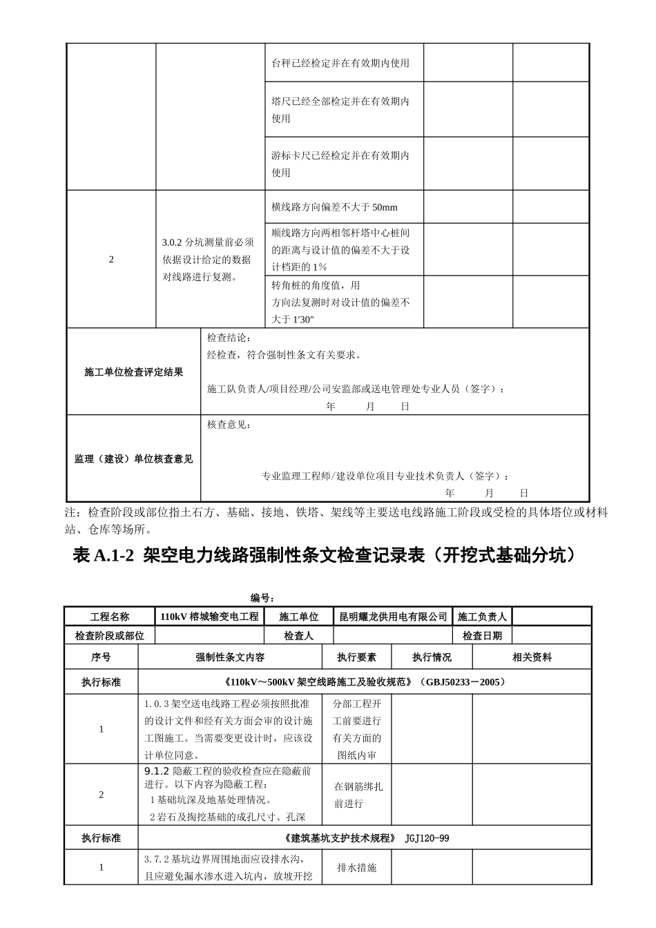 南方电网输电线路工程强制性条文检查记录表格_第2页
