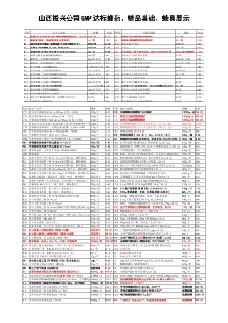山西振兴公司GMP达标蜂药、精品巢础、蜂具展示