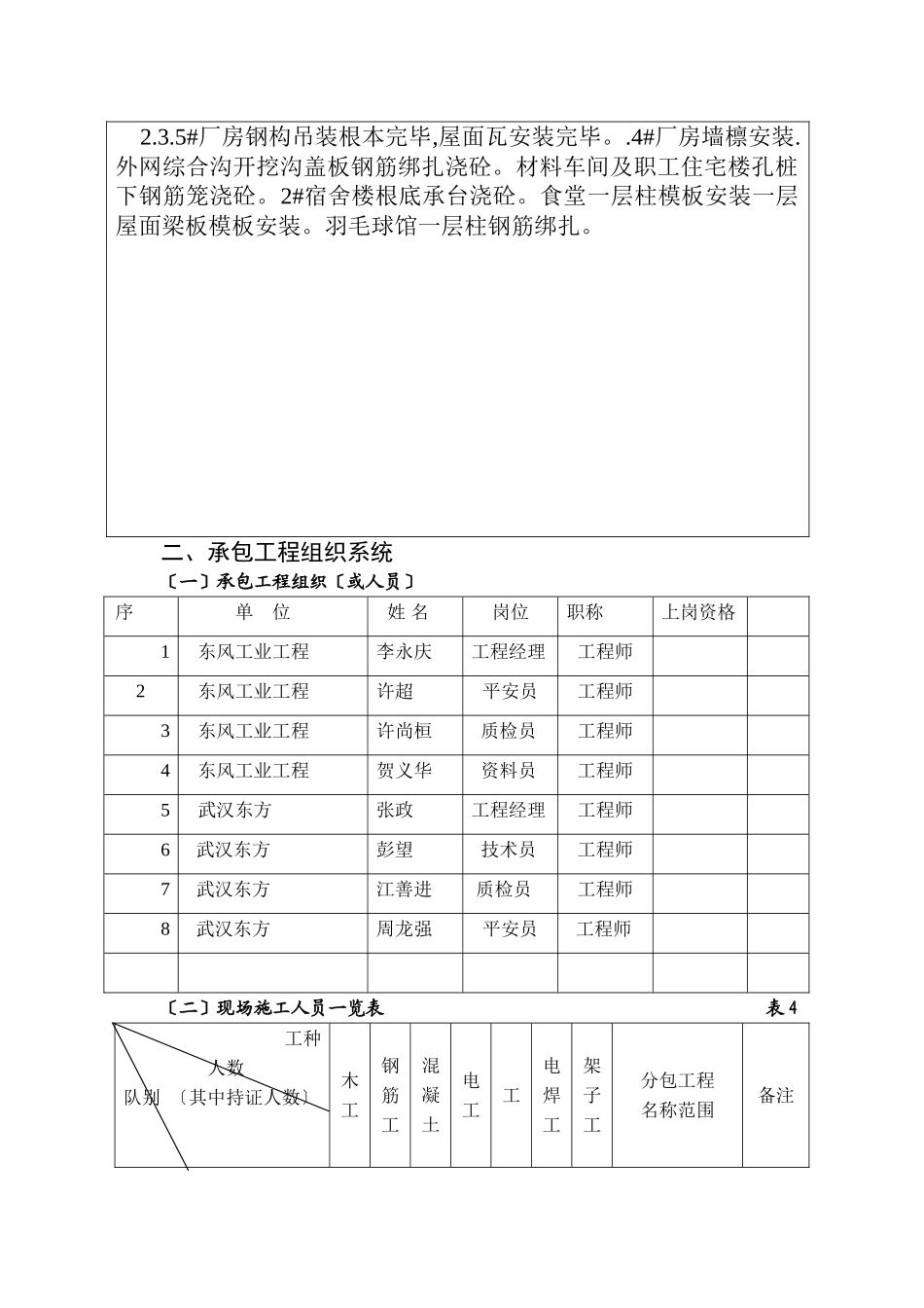 华昌达机电设备有限公司装备工业园工程厂房监理月报_第2页