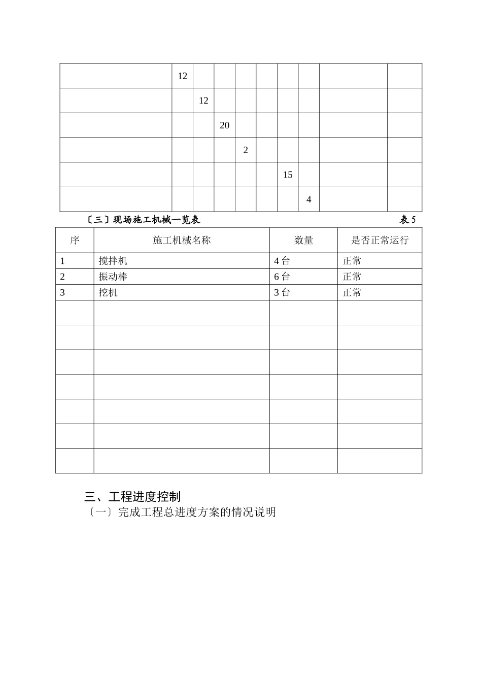 华昌达机电设备有限公司装备工业园工程厂房监理月报_第3页
