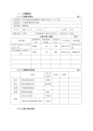 华昌达机电设备有限公司装备工业园工程厂房监理月报