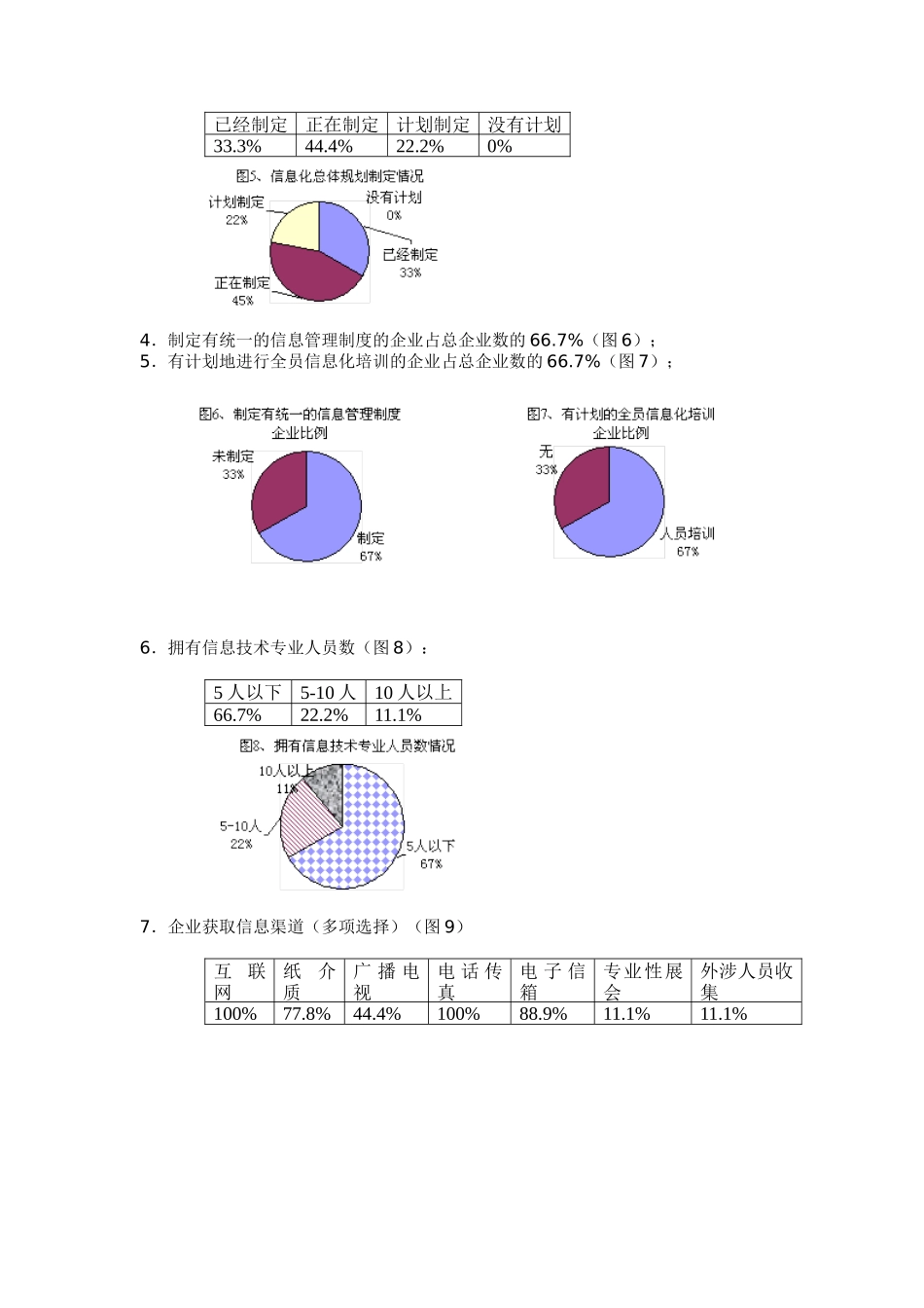 南京市制造业企业信息化工作调查报告_第3页